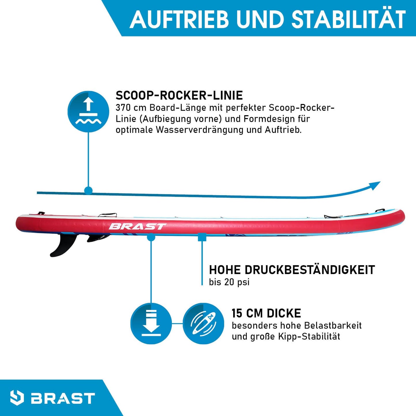BRAST® SUP Board Family XXL 370x87x15cm, bis 210kg, aufblasbar, inkl. Zubehör-Set mit 2 Kajaksitzen, 2 Paddeln, Pumpe & Rucksack, Design Turtle