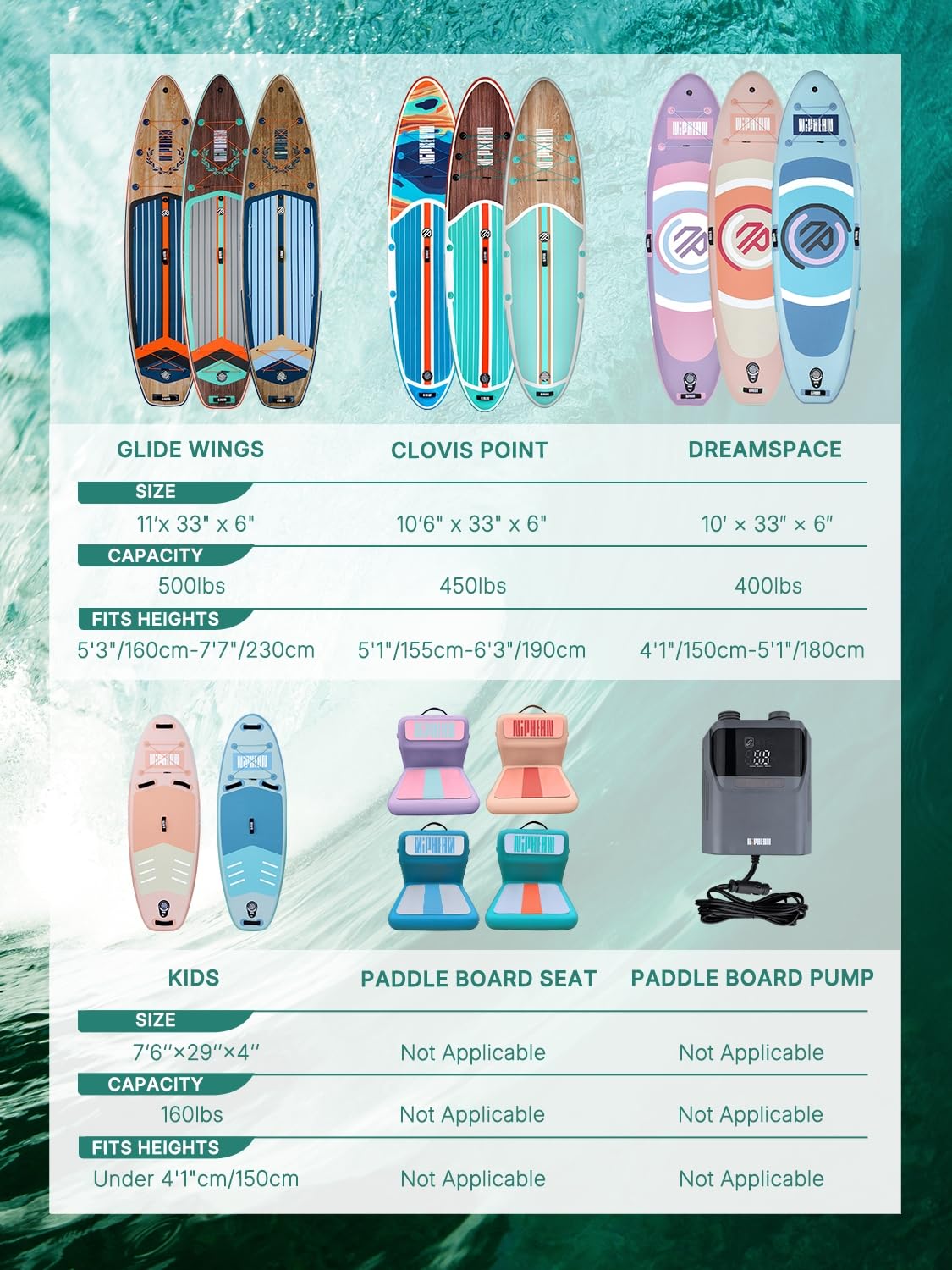 Niphean Extra Groß SUP Board für 2+1 Personen/Familien, anfängerfreundlich mit Balancierflügel, inkl. Zubehör & wasserdichter Handyhülle