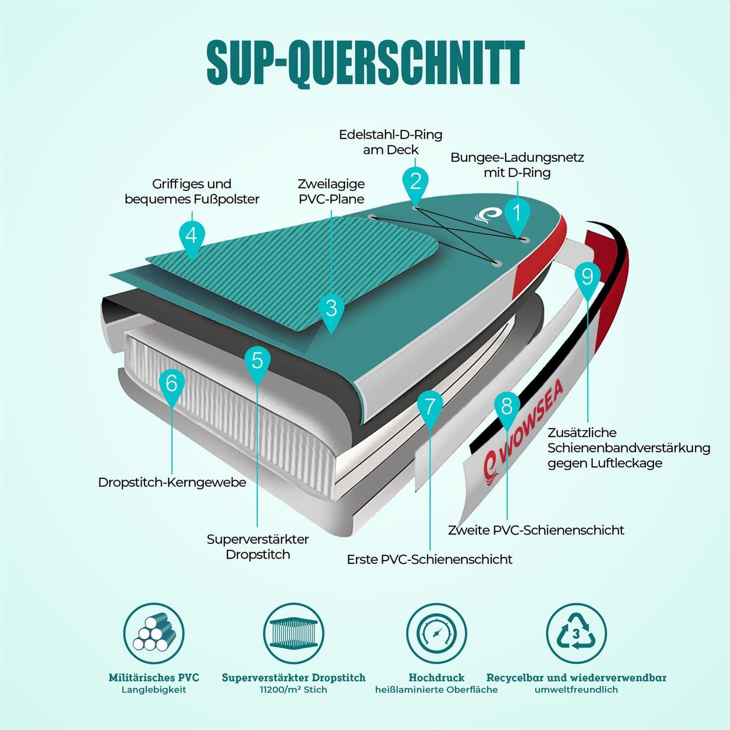 WOWSEA Poseidon P3 Aufblasbares SUP Board, stabiles Touren-Paddleboard für Reisen & Freizeit, inkl. iSUP Zubehör, ideal für Lernen & Erholung