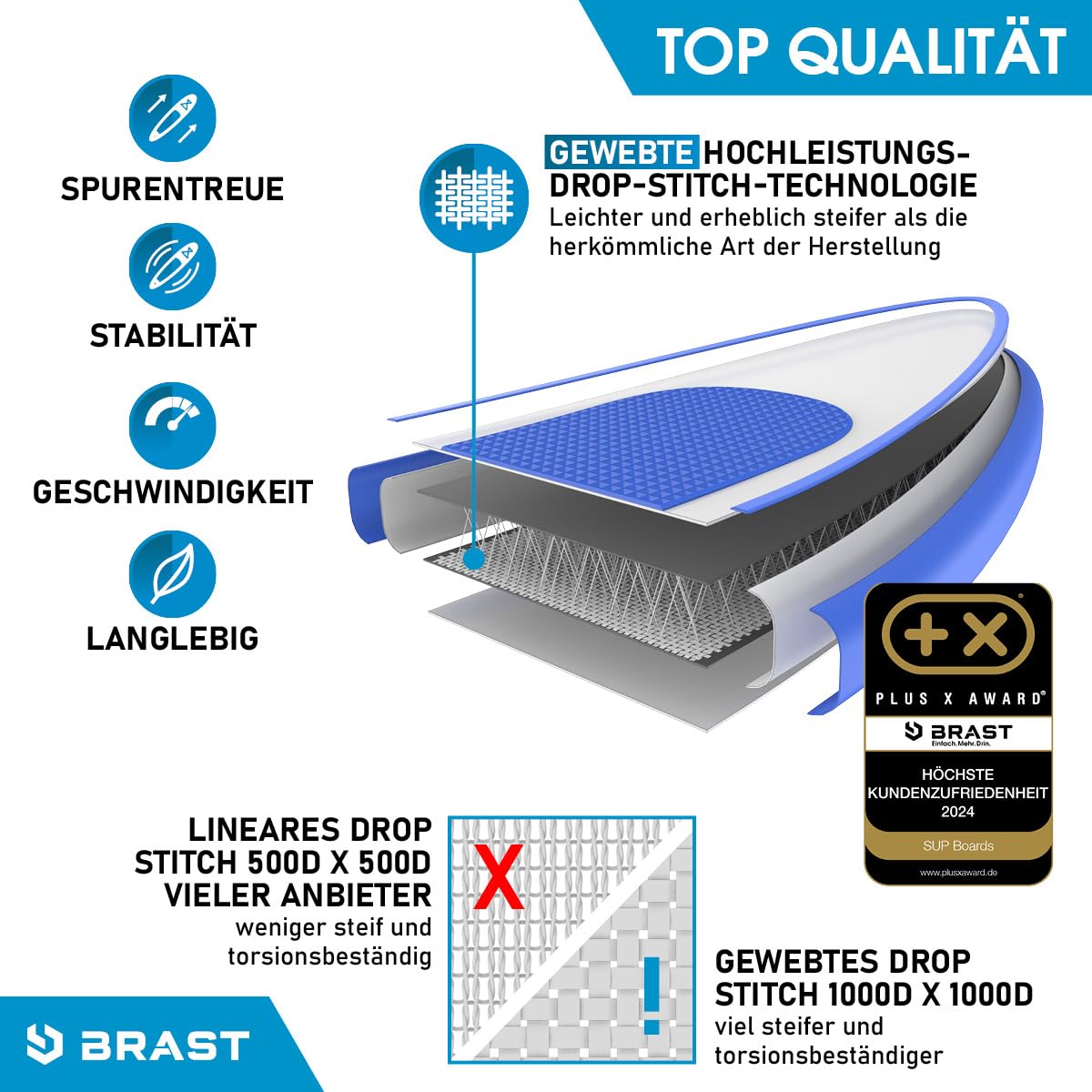 BRAST® SUP Board Family XXL 370x87x15cm, bis 210kg, aufblasbar, inkl. Zubehör-Set mit 2 Kajaksitzen, 2 Paddeln, Pumpe & Rucksack, Design Turtle