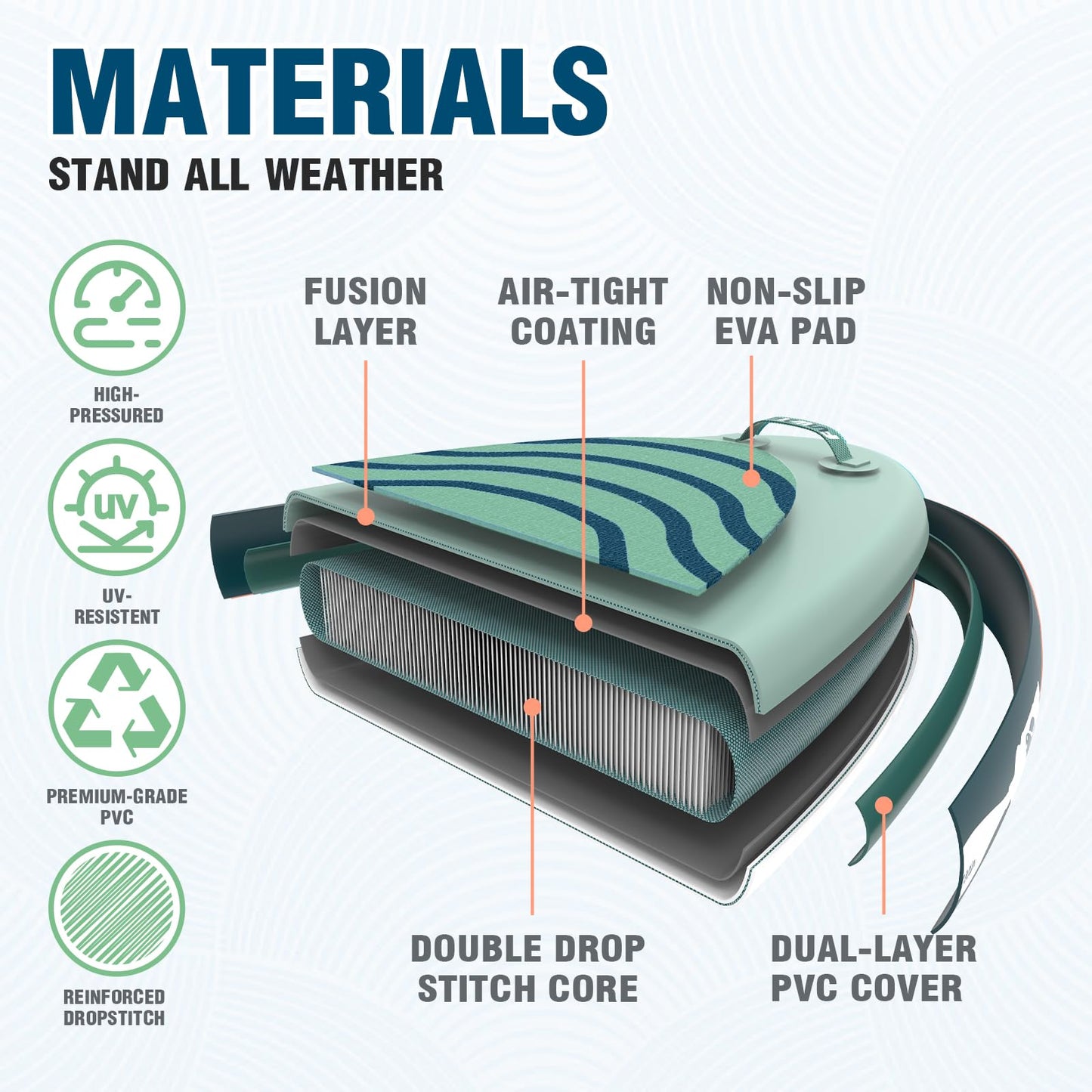 FunWater Aufblasbares SUP Board, Surfbrett mit komplettem Zubehör, verstellbares Paddel, Pumpe, Rucksack, Leine & Dry Bag, für Erwachsene
