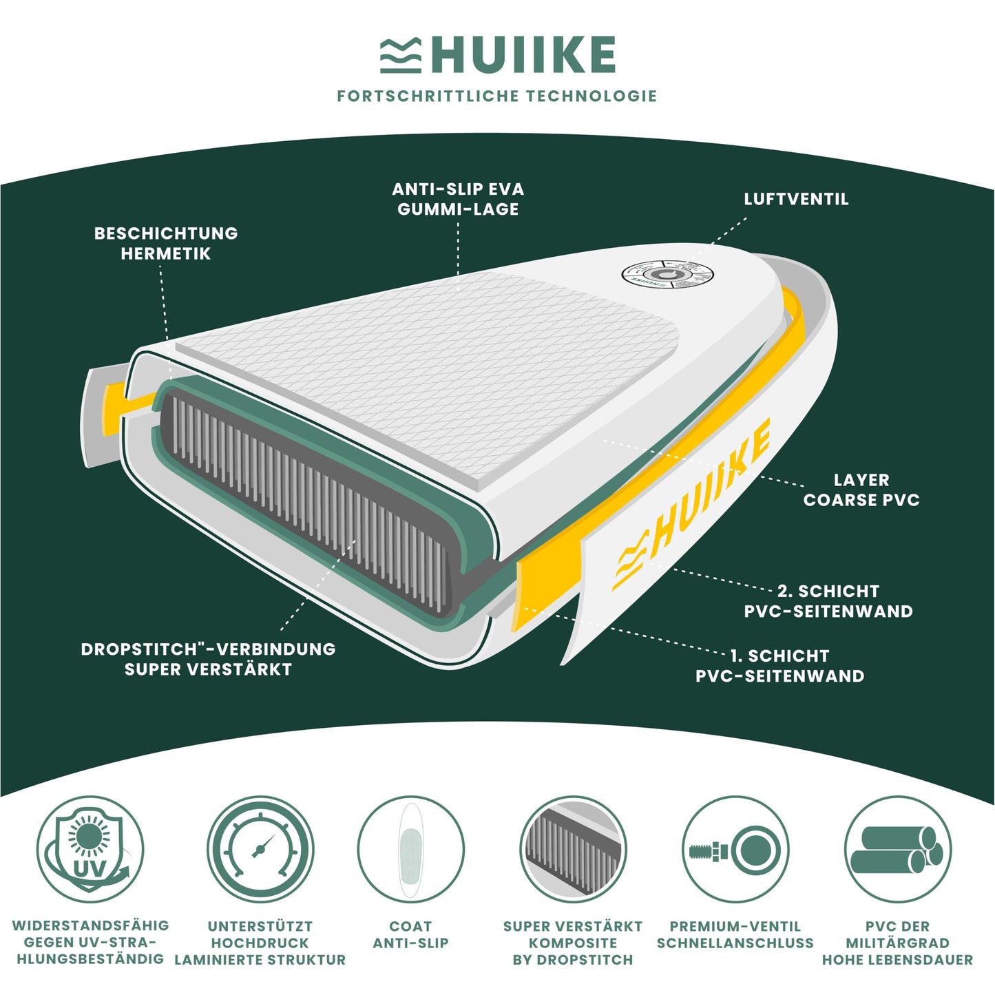 HUIIKE SUP Board aufblasbar, inkl. Aluminium-Paddel & hochwertigem Zubehör, stabiles & langlebiges Stand Up Paddleboard Set für Erwachsene