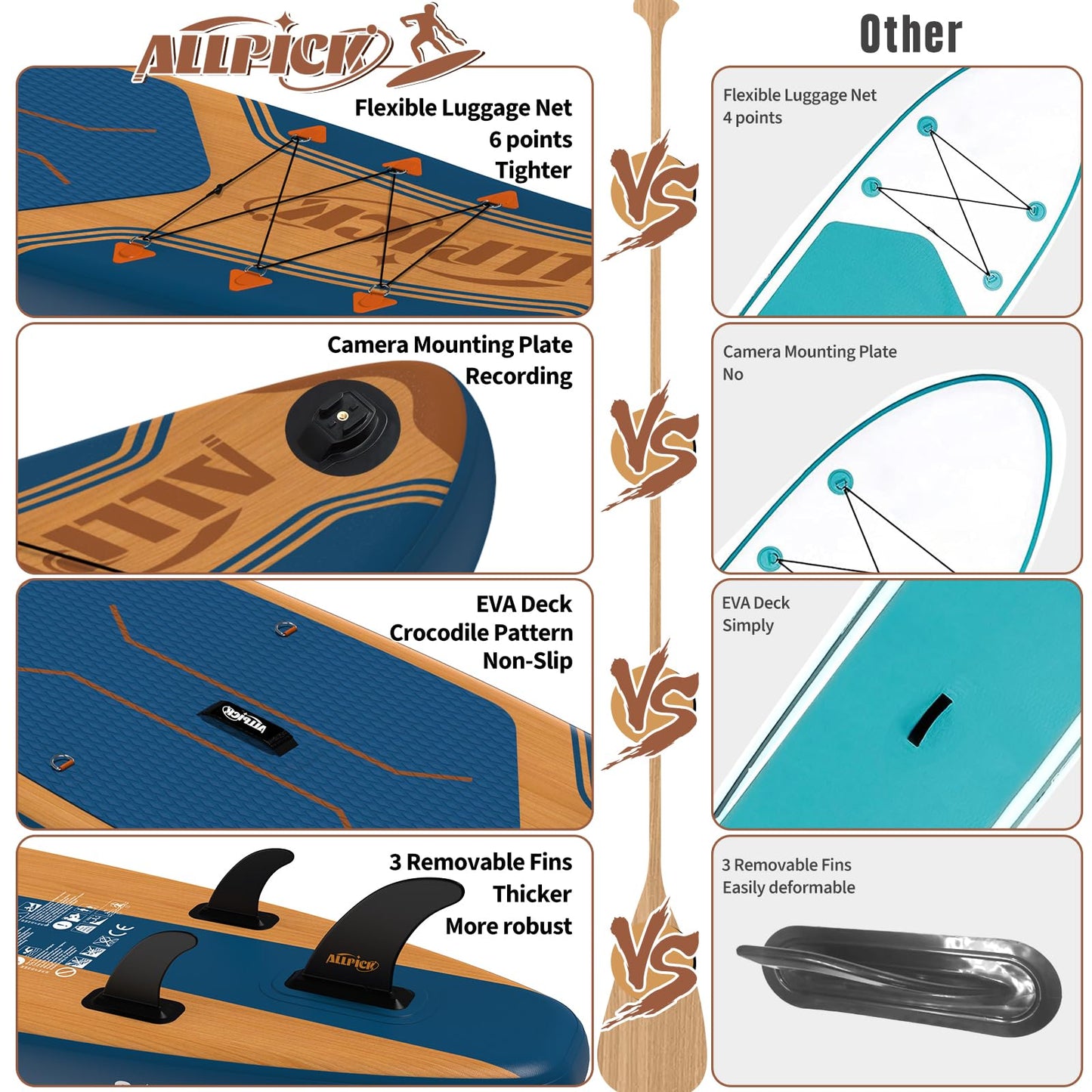 ALLPICK Premium SUP Board Set, aufblasbar, mit Zubehör & Kamerahalterung, verstellbares Paddel, für Anfänger & Profis, 180kg, Marineblau