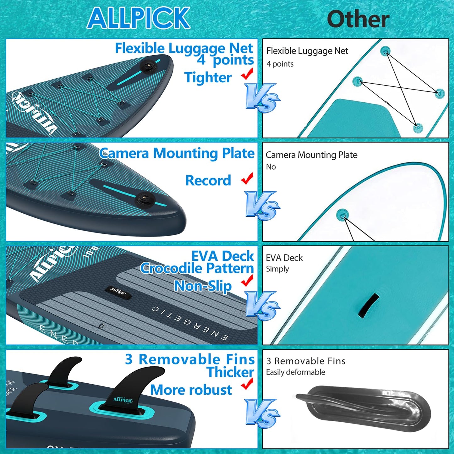 ALLPICK Premium SUP Board Set, aufblasbar, mit Zubehör & Kamerahalterung, verstellbares Paddel, für Anfänger & Profis, 180kg, Premium-Grün