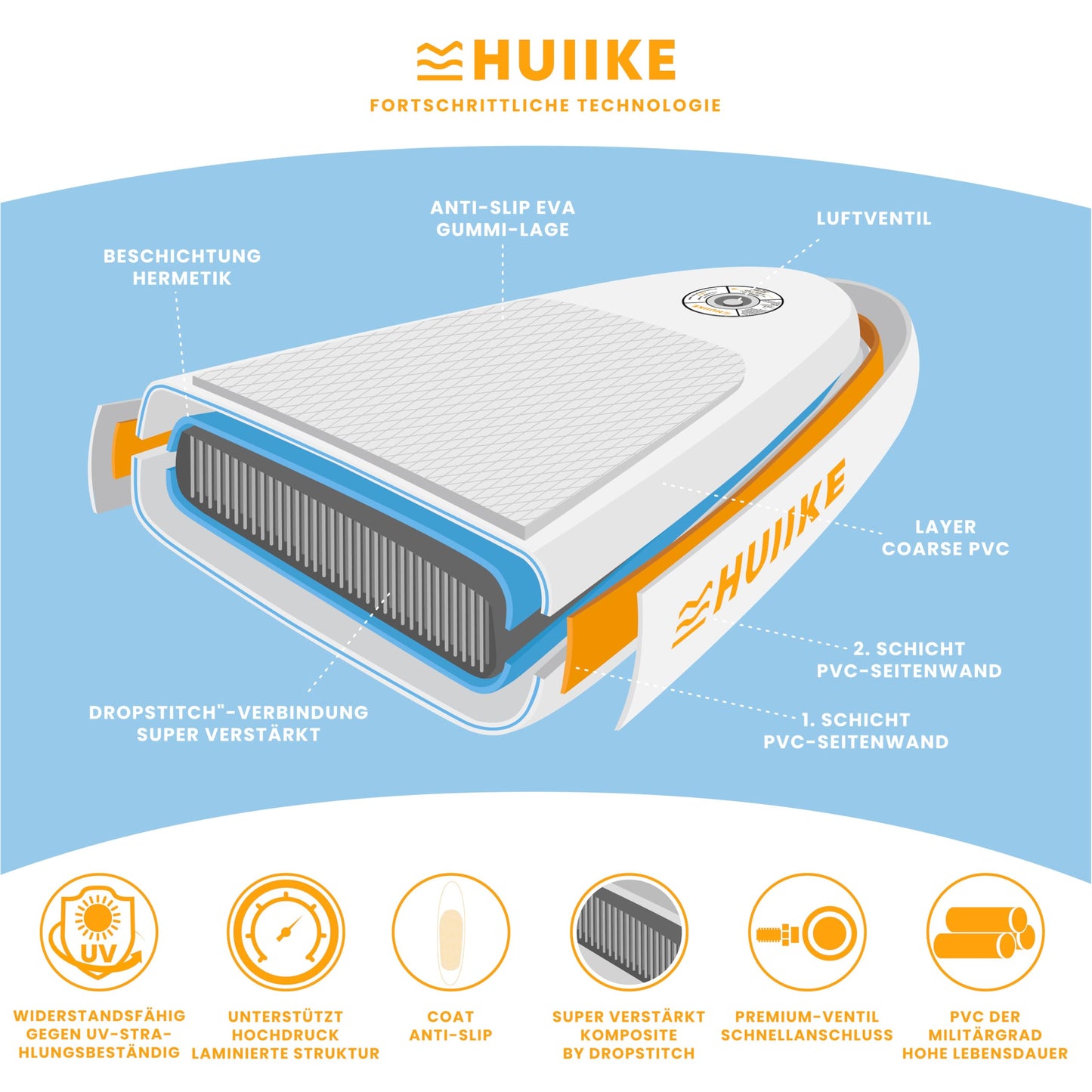 HUIIKE Aufblasbares SUP Board Set mit Aluminium-Paddel & Zubehör, stabiles langlebiges Stand Up Paddleboard für Erwachsene & Einsteiger